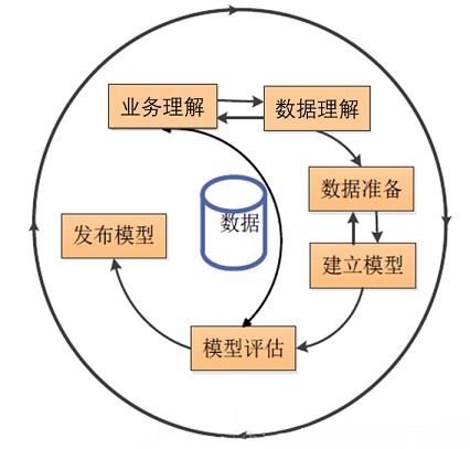 数据分析中的思想方法有哪些