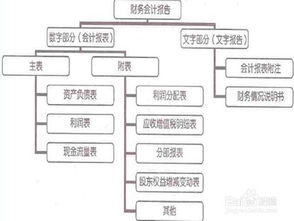 会计核算有哪些方法设置