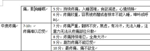 在护理评估中收集资料的方法有哪些