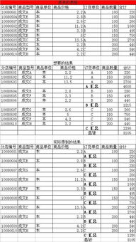 表格内分类排序的方法有哪些
