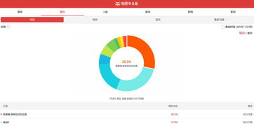 有哪些获取网站数据的方法