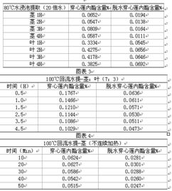 提取穿心莲有哪些方法