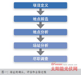 选址优化方法有哪些