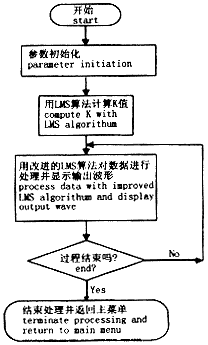 呼吸监测的方法有哪些