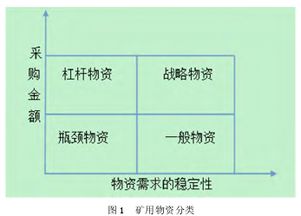 物资采购数量控制方法有哪些