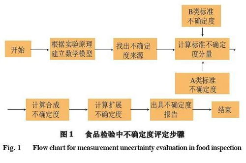 食品的检测方法标准都有哪些
