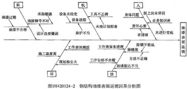工程统计分析方法有哪些
