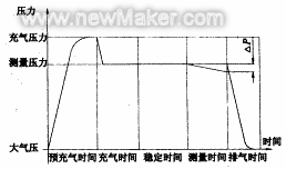 力和压力的测量有哪些基本方法