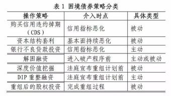 主动型债券投资管理方法有哪些