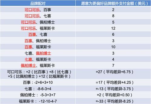 C端客户的细分方法有哪些