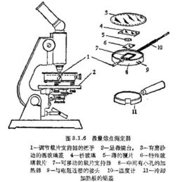 熔点的测定常见的方法有哪些