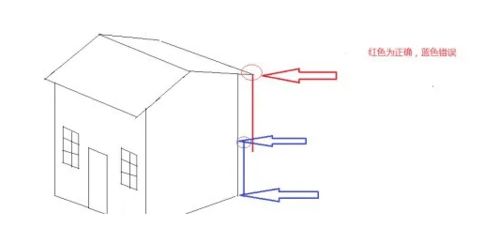测量固定点方法有哪些
