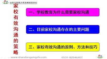 你认为有效的沟通方法有哪些问题