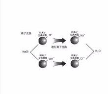硬水软化都有哪些方法