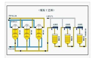 油脂精炼方法有哪些