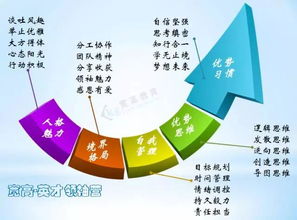 自我提升和管理的方法有哪些方法有哪些