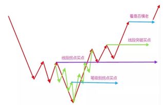 理论值表示方法有哪些