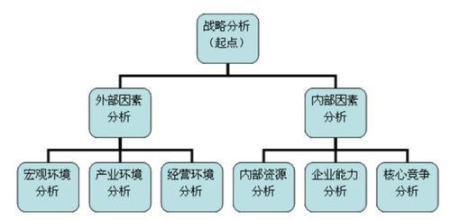 影响培训方法选择的因素有哪些方面