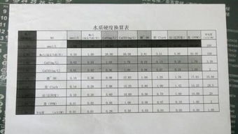 水硬度有哪些表示方法