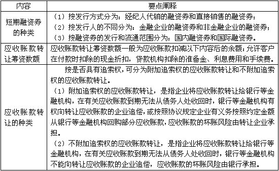 企业有哪些传统筹资方法