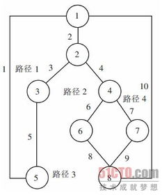计算环形复杂度有哪些方法