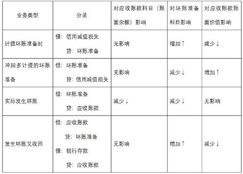 计算存货的方法有哪些