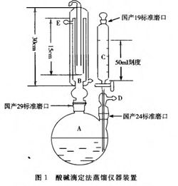 二氧化硫的测定方法有哪些