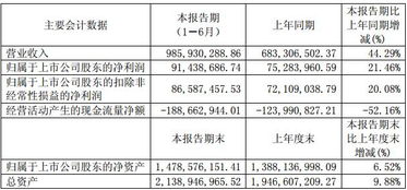 会计有哪些计算方法