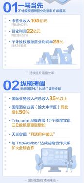 提高携程分有哪些方法