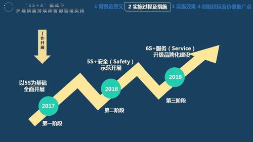 质量改善实践控制的方法有哪些