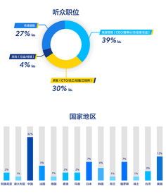分类数据选用的图示方法有哪些