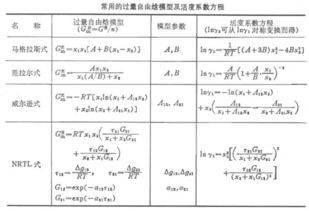 测定溶液活度系数的方法有哪些