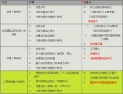 常用调查研究方法有哪些