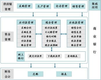 监理企业成本核算方法有哪些
