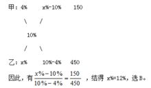 溶液浓缩方法有哪些问题