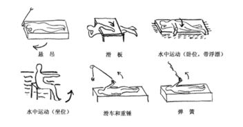 抗阻训练有哪些方法