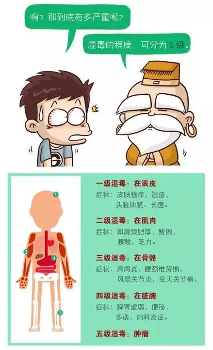 湿气有哪些方法可以去