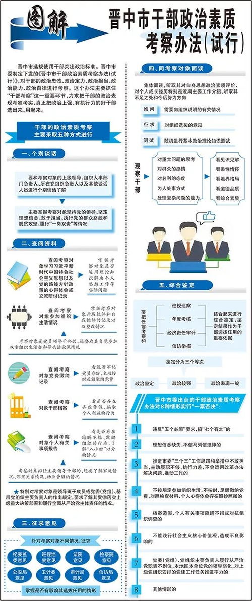 政治素质考察方式方法有哪些内容