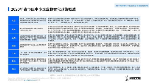 调查企业的方法有哪些内容
