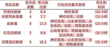 中药分析最常用的方法有哪些