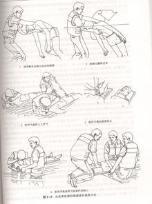 淹溺后有哪些急救方法