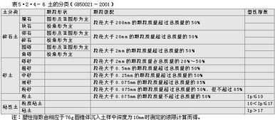 土的分类分类方法有哪些