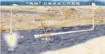 绿色开采都有哪些方法