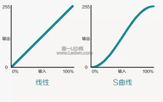 调光的方法有哪些