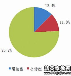 解决调研问题的方法有哪些