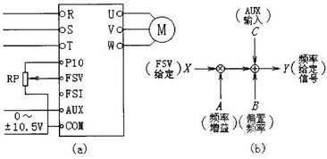 低压变频器给定方法有哪些