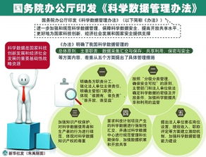 科学的管理资源方法有哪些
