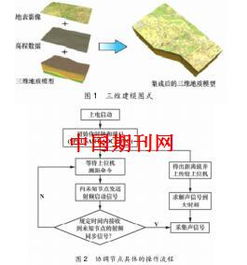 地质建模方法有哪些