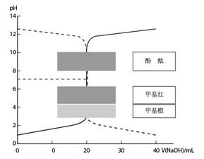 实验改善与研究方法有哪些问题