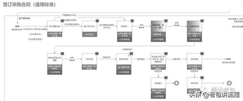 信息系统设计有哪些方法